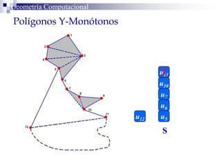 Polígonos Y-Monótonos
Geometría Computacional
S
u5
u6
u10
u7
u11
u12
 