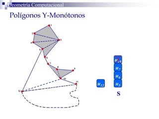 Polígonos Y-Monótonos
Geometría Computacional
S
u5
u6
u10
u7
u12
 