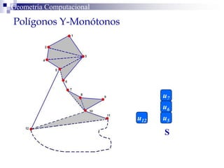Polígonos Y-Monótonos
Geometría Computacional
S
u5
u6
u7
u12
 