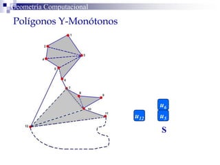 Polígonos Y-Monótonos
Geometría Computacional
S
u5
u6
u12
 