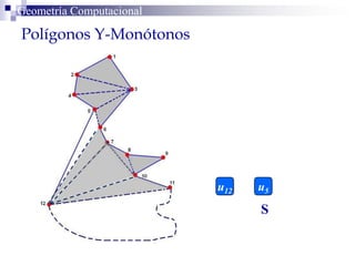 Polígonos Y-Monótonos
Geometría Computacional
S
u5u12
 