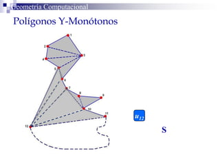 Polígonos Y-Monótonos
Geometría Computacional
S
u12
 