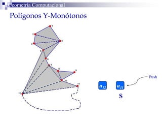 Polígonos Y-Monótonos
Geometría Computacional
S
u12
S
u11
Push
 