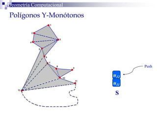 Polígonos Y-Monótonos
Geometría Computacional
S
u12
S
u11
Push
 