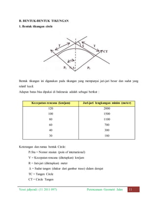 B. BENTUK-BENTUK T1KUNGAN 
1. Bentuk tikungan circle 
Bentuk tikungan ini digunakan pada tikungan yang mempunyai jari-jari besar dan sudut yang 
relatif kecil. 
Adapun batas bisa dipakai di Indonesia adalah sebagai berikut : 
Kecepatan rencana (km/jam) Jari-jari lengkungan minim (meter) 
120 2000 
100 1500 
80 1100 
60 700 
40 300 
30 180 
Keterangan dan rumus bentuk Circle: 
P1Sta = Nomor stasiun (poin of international) 
V = Kecepatan rencana (ditetapkan) km/jam 
R = Jari-jari (ditetapkan) meter 
 = Sudut tangen (diukur dari gambar traso) dalam derajat 
TC = Tangen Circle 
CT = Circle Tangen 
Yessi juliyendi (11 2011 097) Perencanaan Geometri Jalan 11 
 