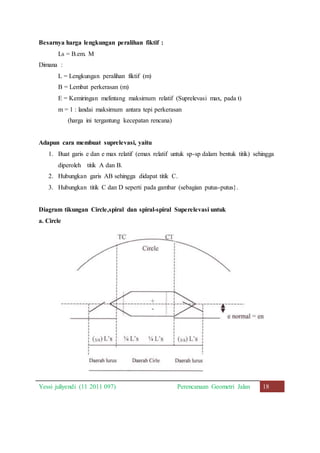 Besarnya harga lengkungan peralihan fiktif : 
Ls = B.em. M 
Dimana : 
L = Lengkungan peralihan fiktif (m) 
B = Lembat perkerasan (m) 
E = Kemiringan melintang maksimum relatif (Suprelevasi max, pada t) 
m = 1 : landai maksimum antara tepi perkerasan 
(harga ini tergantung kecepatan rencana) 
Adapun cara membuat suprelevasi, yaitu 
1. Buat garis e dan e max relatif (emax relatif untuk sp-sp dalam bentuk titik) sehingga 
diperoleh titik A dan B. 
2. Hubungkan garis AB sehingga didapat titik C. 
3. Hubungkan titik C dan D seperti pada gambar (sebagian putus-putus}. 
Diagram tikungan Circle,spiral dan spiral-spiral Superelevasi untuk 
a. Circle 
Yessi juliyendi (11 2011 097) Perencanaan Geometri Jalan 18 
 