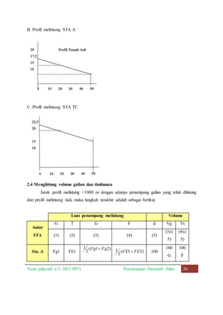 B. Profil melintang STA A 
C. Profil melintang STA TC 
2.4 Menghitung volume galian dan timbunan 
Jarak profil melintang =1000 m dengan adanya penampang galian yang telah dihitung 
dari profil melintang tadi, maka langkah terakhir adalah sebagai berikut. 
Luas penampang melintang Volume 
Antar 
STA 
G T G F d Vg Vt 
(1) (2) (3) (4) (5) 
(3).( 
5) 
(4).( 
5) 
Sta. A Fg1 FE1 
1 Fg  Fg 
( 1 2) 
2 
1 FE  FE 100 
( 1 2) 
2 
100 
G 
100 
F 
Yessi juliyendi (11 2011 097) Perencanaan Geometri Jalan 26 
 