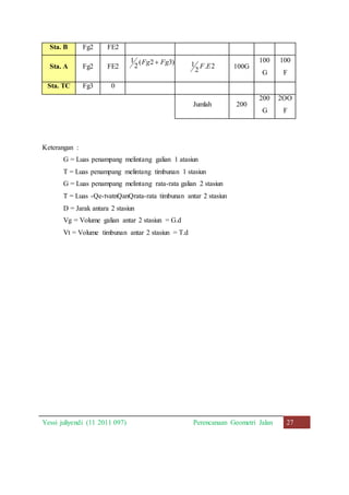 Sta. B Fg2 FE2 
Sta. A Fg2 FE2 
1 Fg  Fg 
( 2 3) 
2 
1 F . E 2 
100G 
2 
100 
G 
100 
F 
Sta. TC Fg3 0 
Jumlah 200 
200 
G 
2OO 
F 
Keterangan : 
G = Luas penampang melintang galian 1 atasiun 
T = Luas penampang melintang timbunan 1 stasiun 
G = Luas penampang melintang rata-rata galian 2 stasiun 
T = Luas -Qe-tvatnQanQrata-rata timbunan antar 2 stasiun 
D = Jarak antara 2 stasiun 
Vg = Volume galian antar 2 stasiun = G.d 
Vt = Volume timbunan antar 2 stasiun = T.d 
Yessi juliyendi (11 2011 097) Perencanaan Geometri Jalan 27 

