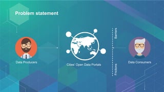 Problem statement
Data Producers Data Consumers
Cities’ Open Data Portals
BarriersFrictions
 