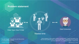 Problem statement
Data Consumers
Cities’ Open Data Portals
Wasted time
Varying degrees of data quality in different datasets (53%), varying standards in how
data has been gathered (50%), varying formats (49%), understanding how to interpret
and reuse data (37%), as a significant burdens. n= 687 to 731
(Schmidt et al., 2016)
The data explosion along with the open data policies
is increasing data availability.
Vullings, W,et al (2015)
 