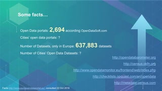 Some facts…
Open Data portals: 2,694according OpenDataSoft.com
Cities’ open data portals: ?
Number of Datasets, only in Europe: 637,883 datasets
Number of Cities’ Open Data Datasets: ?
Facts http://www.europeandataportal.eu/, consulted 22 Oct 2016
http://opendatabarometer.org
http://census.okfn.org
http://www.opendatamonitor.eu/frontend/web/index.php
http://checklists.opquast.com/en/opendata
http://metadata-census.com
 