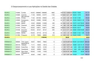 O Geoprocessamento e suas Aplicações na Gestão das Cidades


IGUACU        410690   Curitiba       100,00 1586898 1586898      3682   64 57,53 0,66 38,12 100,00 76,08          911,72
IGUACU        410580   Colombo         71,49   183353   131077    1153   64 18,02 0,21 3,87 86,43 14,78            382,09
                       São José dos
IGUACU        412550   Pinhais         71,04   204198   145052    219    64 3,42 1,02 3,50 81,29 31,96             303,36
IGUACU        410940   Guarapuava      80,32   154990   124492     49    64 0,77 3,80 2,91 93,39 56,69 11,18       177,98
                       Foz do
IGUACU        410830   Iguaçu          45,02   258368   116328    438    64 6,84 0,42 2,90 93,79 44,47 35,94       283,52
IGUACU        410480   Cascavel        48,63   245066   119167    119    64 1,86 1,55 2,88 96,86 43,03 22,68       238,32
IGUACU        411915   Pinhais        100,00   102871   102871    1686   64 26,34 0,09 2,45 100,00 36,18           156,06
IGUACU        410180   Araucária      100,00   94137     94137    200    64 3,13 0,71 2,23 88,85 25,56 18,99       233,19
                       Francisco
IGUACU        410840   Beltrão        100,00   67118     67118     93    64 1,45 1,12 1,63 88,96 31,32 1,05        131,69
IGUACU        411950   Piraquara       91,79   72806     66826    319    64 4,98 0,32 1,59 66,20 34,96             156,70
IGUACU                                                  4185446                  99,85                              68,04


PARANA D1     500830   Três Lagoas     99,97   78943     78922      8     2 4,00 18,38 73,52 100,00 22,16 34,57 8264,82
                       Aparecida do
PARANA D1     500100   Taboado         71,71   18425     13213      7     2 3,50 3,54 12,41 99,88 12,61 31,19 1472,67
PARANA D1     500325   Costa Rica      78,22   15475     12105      3     2 1,50 7,97 11,96   0,00   0,00 0,00 2392,32
PARANA D1     500290   Cassilândia     62,42   20059     12521      5     2 2,50 4,07 10,18   0,00   0,00 0,00 2035,21
PARANA D1     500020   Água Clara     100,00   11023     11023      1     2 0,50 19,79 9,89 84,28           32,56 1467,03
                       Chapadão do
PARANA D1     500295   Sul             85,84   11663     10011      3     2 1,50 5,90 8,84 94,59            17,07 1083,34

                                                                                                        102
 