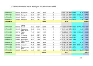 O Geoprocessamento e suas Aplicações na Gestão das Cidades


PARANA D1    500230   Brasilândia     79,06   11687     9240    2     2 1,00 8,30 8,30 63,88         36,76 1435,34
PARANA D1    500260   Camapuã         31,06   16591     5154    2     2 1,00 5,97 5,97 88,05 40,19 21,60       557,59
PARANA D1    500780   Selvíria        99,96    6083     6081    2     2 1,00 5,86 5,86 89,25         46,34     920,35
PARANA D1    500440   Inocência       99,67    7977     7951    1     2 0,50 10,32 5,16 69,16         9,56     724,47
PARANA D1                                              174495                99,89                            1945,36


                      Campo
PARANA D2    500270   Grande          92,62   662534   613608   82   17 4,82 17,59 84,87 100,00 19,47 50,76 11142,87
PARANA D2    500190   Bataguassu      99,68   16196    16144    7    17 0,41 5,69 2,34 92,15         18,59     296,34
                      Ribas do Rio
PARANA D2    500710   Pardo           71,45   16624    11877    1    17 0,06 28,96 1,70 71,03    4,10 31,43    266,24
                      Nova
PARANA D2    500620   Andradina       35,98   35374    12726    7    17 0,41 4,06 1,67 100,00         4,58     174,82
PARANA D2    500200   Batayporã       71,51   10610     7587    6    17 0,35 3,10 1,09 81,91          3,88     133,52
PARANA D2    500080   Anaurilândia    99,62    7950     7920    2    17 0,12 7,99 0,94 70,63          9,86     130,95
                      Santa Rita do
PARANA D2    500755   Pardo           99,56    6624     6595    1    17 0,06 14,38 0,85 70,71        20,40     126,64
PARANA D2    500490   Jaraguari       71,28    5330     3799    2    17 0,12 4,85 0,57    0,00   0,00 0,00     114,14
PARANA D2    500150   Bandeirantes    62,66    6415     4020    2    17 0,12 4,55 0,54 69,74          6,65     107,03
                      Nova
PARANA D2    500600   Alvorada Sul    41,03    9949     4082    2    17 0,12 3,88 0,46 78,66         38,67      73,09
PARANA D2                                              694630                99,91                             906,16



                                                                                                     103
 