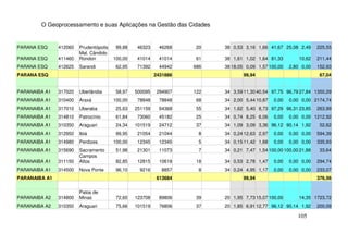 O Geoprocessamento e suas Aplicações na Gestão das Cidades


PARANA ESQ     412060   Prudentópolis    99,88   46323     46268    20    38 0,53 3,16 1,66 41,67 25,08 2,49      225,55
                        Mal. Cândido
PARANA ESQ     411460   Rondon          100,00   41014     41014    61    38 1,61 1,02 1,64 81,33         10,62   211,44
PARANA ESQ     412625   Sarandi          62,95   71392     44942    686   38 18,05 0,09 1,57 100,00   2,80 0,00   152,93
PARANA ESQ                                                2431886                 99,94                            67,04


PARANAIBA A1   317020   Uberlândia       58,97   500095   294907    122   34 3,59 11,30 40,54 97,75 96,79 27,84 1350,29
PARANAIBA A1   310400   Araxá           100,00   78848     78848    68    34 2,00 5,44 10,87   0,00   0,00 0,00 2174,74
PARANAIBA A1   317010   Uberaba          25,63   251159    64368    55    34 1,62 5,40 8,73 97,29 96,31 23,85     263,99
PARANAIBA A1   314810   Patrocínio       61,84   73060     45182    25    34 0,74 8,25 6,06    0,00   0,00 0,00 1212,92
PARANAIBA A1   310350   Araguari         24,34   101519    24712    37    34 1,09 3,09 3,36 96,12 90,14 1,92       52,62
PARANAIBA A1   312950   Ibiá             99,95   21054     21044     8    34 0,24 12,63 2,97   0,00   0,00 0,00   594,39
PARANAIBA A1   314980   Perdizes        100,00   12345     12345     5    34 0,15 11,42 1,68   0,00   0,00 0,00   335,93
PARANAIBA A1   315690   Sacramento       51,98   21301     11073     7    34 0,21 7,47 1,54 100,00 100,00 21,88    33,64
                        Campos
PARANAIBA A1   311150   Altos            82,85   12815     10618    18    34 0,53 2,78 1,47    0,00   0,00 0,00   294,74
PARANAIBA A1   314500   Nova Ponte       96,10    9216      8857     8    34 0,24 4,95 1,17    0,00   0,00 0,00   233,07
PARANAIBA A1                                              613684                  99,94                           376,56


                        Patos de
PARANAIBA A2   314800   Minas            72,60   123708    89806    39    20 1,95 7,73 15,07 100,00       14,35 1723,72
PARANAIBA A2   310350   Araguari         75,66   101519    76806    37    20 1,85 6,91 12,77 96,12 90,14 1,92     200,09

                                                                                                         105
 