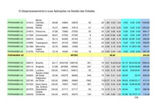 O Geoprocessamento e suas Aplicações na Gestão das Cidades


                        Monte
PARANAIBA A2   314310   Carmelo         99,96   43894    43878     32    20 1,60 4,53 7,24    0,00   0,00 0,00 1448,66
                        Caldas
PARANAIBA A2   520450   Novas           76,37   49642    37913     31    20 1,55 4,03 6,25    0,00   0,00 0,00 1250,52
PARANAIBA A2   314810   Patrocínio      37,68   73060    27530     25    20 1,25 3,62 4,52    0,00   0,00 0,00    904,17
PARANAIBA A2   311930   Coromandel      99,67   27432    27340      8    20 0,40 10,96 4,38   0,00   0,00 0,00    876,77
PARANAIBA A2   520510   Catalão         39,14   64290    25164     17    20 0,85 4,92 4,19 93,95 42,28 0,00       266,90
PARANAIBA A2   316960   Tupaciguara     68,91   23123    15933     13    20 0,65 4,20 2,73    0,00   0,00 0,00    546,50
PARANAIBA A2   521380   Morrinhos       33,76   36926    12468     13    20 0,65 3,19 2,08 97,44 41,38 31,99      193,41
                        Lagoa
PARANAIBA A2   313750   Formosa         72,18   16300    11765     19    20 0,95 2,04 1,94    0,00   0,00 0,00    387,40
PARANAIBA A2                                             487263                 99,84                             244,05


PARANAIBA A3   530010   Brasília        63,17 2043169 1290733     351    70 5,01 8,44 42,32 91,15 85,44 22,39 1938,44
PARANAIBA A3   520110   Anápolis        57,88   287666   166495   267    70 3,81 1,22 4,67 96,10 52,84 48,88      466,96
PARANAIBA A3   521250   Luziânia       100,00   140813   140813    35    70 0,50 9,15 4,58 42,26     8,62 25,81   800,29
                        Águas Lindas
PARANAIBA A3   520025   de Goiás        93,36   105379   98383    549    70 7,84 0,41 3,23 26,00         23,70    639,09
                        Valparaíso
PARANAIBA A3   522185   de Goiás       100,00   93960    93960    1566   70 22,37 0,14 3,09 65,63 23,90 23,17     413,10
PARANAIBA A3   521523   Novo Gama      100,00   74297    74297    387    70 5,53 0,44 2,45 82,88 16,80 45,80      357,98
                        Sto. Antônio
PARANAIBA A3   521975   Descoberto     100,00   51717    51717     55    70 0,79 2,16 1,70 63,04         32,71    288,36
                        Cidade
PARANAIBA A3   520549   Ocidental      100,00   40375    40375    104    70 1,49 0,90 1,33 97,86 52,70 37,15      115,49
                                                                                                         106
 