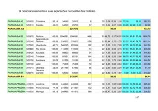 O Geoprocessamento e suas Aplicações na Gestão das Cidades


PARANAIBA A3   520620   Cristalina      95,16   34060     32412      6    70 0,09 13,56 1,16 72,18        29,01   182,33
PARANAIBA A3   520510   Catalão         46,21   64290     29705     17    70 0,24 4,07 0,99 93,95 42,28 0,00       62,98
PARANAIBA A3                                             2247673                  99,84                           133,72


PARANAIBA B1   520870   Goiânia        100,00 1090581 1090581      1468   22 66,73 0,57 38,22 100,00 85,81 27,69 1600,76
                        Aparecida de
PARANAIBA B1   520140   Goiânia        100,00   335822   335822    1158   22 52,64 0,22 11,70 53,22 19,42 26,70 1803,14
PARANAIBA B1   317020   Uberlândia      40,71   500095   203569    122    22 5,55 1,31 7,28 97,75 96,79 27,84     242,59
PARANAIBA B1   521880   Rio Verde      100,00   116559   116559     14    22 0,64 6,53 4,15 87,44 55,04 41,04     409,30
PARANAIBA B1   313420   Ituiutaba      100,00   88823     88823     34    22 1,55 2,03 3,13 94,48 91,46 23,18     116,63
PARANAIBA B1   522140   Trindade       100,00   82131     82131    114    22 5,18 0,55 2,86 88,70 40,77 36,42     305,48
PARANAIBA B1   521150   Itumbiara       91,23   81259     74130     33    22 1,50 1,75 2,63 86,96 65,99 46,64     246,52
PARANAIBA B1   521190   Jataí          100,00   75408     75408     10    22 0,45 5,58 2,54 89,47 61,28 49,04     249,50
PARANAIBA B1   317010   Uberaba         23,05   251159    57882     55    22 2,50 0,82 2,04 97,29 96,31 23,85      61,79
                        Senador
PARANAIBA B1   522045   Canedo         100,00   53030     53030    216    22 9,82 0,19 1,87    0,00   0,00 0,00   373,22
PARANAIBA B1                                             3120347                  99,93                            86,44


PARANAPANEMA 411370     Londrina       100,00   446849   446849    267    38 7,03 1,55 10,89 100,00 72,56 36,42   695,22
PARANAPANEMA 411990     Ponta Grossa    77,48   273469   211887    132    38 3,47 1,52 5,29 99,18 52,12 14,96     336,60
PARANAPANEMA 411520     Maringá         56,13   288465   161912    588    38 15,47 0,26 3,97 100,00 70,83 23,66   209,53

                                                                                                         107
 