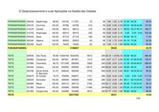 O Geoprocessamento e suas Aplicações na Gestão das Cidades


PARANAPANEMA 352230     Itapetininga    88,94   125192    111351      70     38 1,84 1,50 2,76 91,05 84,28            68,03
PARANAPANEMA 353470     Ourinhos       100,00   93796      93796     316     38 8,32 0,28 2,30 100,00 96,08 42,89    107,90
PARANAPANEMA 410370     Cambé          100,00   88314      88314     178     38 4,68 0,46 2,17 99,52 53,37 39,74     188,77
PARANAPANEMA 410150     Arapongas      100,00   85415      85415     230     38 6,05 0,36 2,16    0,00   0,00 0,00   432,48
PARANAPANEMA 350400     Assis          100,00   87144      87144     188     38 4,95 0,43 2,13 95,98 95,72            17,64
PARANAPANEMA 352240     Itapeva        100,00   82833      82833      45     38 1,18 1,72 2,03 81,19 73,38            92,39
PARANAPANEMA 350450     Avaré          100,00   76400      76400      63     38 1,66 1,14 1,89 86,58 84,25            55,09
PARANAPANEMA                                             4196837                     99,92                            45,79


TIETE          355030   São Paulo       90,66 10406166 9434350      6810    260 26,19 1,34 35,19 99,58 86,62         485,48
TIETE          350950   Campinas       100,00   967921    967921    1213    260 4,67 0,77 3,59 97,92 87,88 23,82     136,47
TIETE          351880   Guarulhos       80,75 1071299     865068    3369    260 12,96 0,25 3,23 91,38 69,90 49,81    286,04
TIETE          353440   Osasco         100,00   650993    650993    10015   260 38,52 0,06 2,42 99,86 60,03           96,98
TIETE          354780   Santo André     91,37   648443    592490    3705    260 14,25 0,15 2,20 96,91 94,55 30,16     85,03
                        S. Bernardo
TIETE          354870   do Campo        79,73   700405    558401    1721    260 6,62 0,32 2,09    0,00   0,00 0,00   417,34
TIETE          355220   Sorocaba       100,00   494649    494649    1099    260 4,23 0,44 1,84 96,11 93,70 29,46      72,91
TIETE          352940   Mauá           100,00   363112    363112    5764    260 22,17 0,06 1,36 95,48 77,60 45,97     99,19
TIETE          351380   Diadema        100,00   356389    356389    11496   260 44,22 0,03 1,34 100,00 81,20 42,85    82,62
TIETE          351060   Carapicuíba    100,00   343668    343668    9819    260 37,77 0,03 1,28 90,84 55,92           68,25
TIETE                                                    25517532                    99,91                            14,54
                                                                                                            108
 