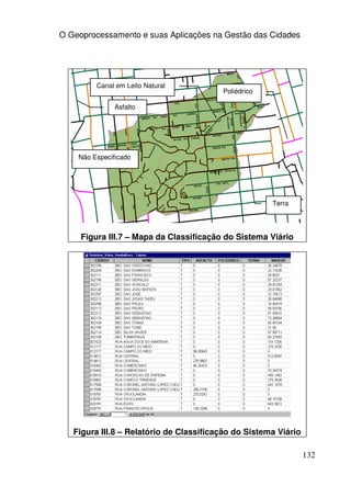 O Geoprocessamento e suas Aplicações na Gestão das Cidades




         Canal em Leito Natural
                                         Poliédrico

               Asfalto




    Não Especificado




                                                      Terra




     Figura III.7 – Mapa da Classificação do Sistema Viário




   Figura III.8 – Relatório de Classificação do Sistema Viário

                                                                 132
 