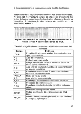 O Geoprocessamento e suas Aplicações na Gestão das Cidades


podem estar total ou parcialmente contidos nas áreas de interesse.
A Figura I.20 mostra alguns campos do relatório de cruzamento dos
limites de bacias elementares, limites de vilas e favelas e de setores
censitários. A interpretação dos campos do relatório é como
mostrado na Tabela 2.




 Figura I.20 – Relatório de “overlay” das bacias elementares X
          vilas e favelas X setores censitários do IBGE.

 Tabela 2 – Significado dos campos do relatório de cruzamento das
                              camadas
  Campo                              Definição
              É um identificador para a célula do mosaico formado
LOCAL
              após o cruzamento.
A_L           Área da nova célula.
P_L           Perímetro da nova célula.
              Código identificador da bacia elementar dentro da
BACIA
              qual a célula se encontra.
              Área total da célula subdividida pelo cruzamento com
A_C
              os setores censitários.
              Parcela correspondente à área da nova célula em
A_RC
              relação à célula subdividida.
FAVELA        Nome da vila ou favela.
A_S           Área total do setor censitário.
A_RS          Parcela (%) do setor censitário contida na célula.
P_S           População do setor censitário.
              Parcela da população do setor censitário inclusa na
P_RS
              célula.
D             Densidade demográfica na célula.
              Código identificador do setor censitário do IBGE
SETOR
              2000.
              Número de responsáveis por domicílio com renda de
R$0_05
              0 (zero) à 0.5 (meio) SM


                                                                   62
 