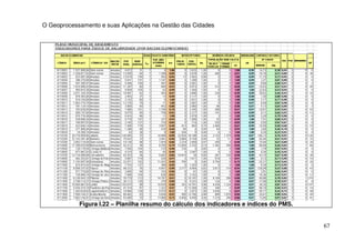 O Geoprocessamento e suas Aplicações na Gestão das Cidades




            Figura I.22 – Planilha resumo do cálculo dos indicadores e índices do PMS.


                                                                                         67
 