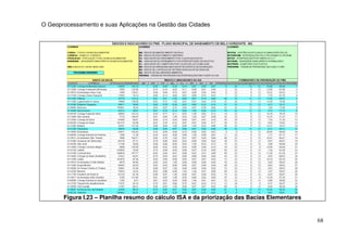 O Geoprocessamento e suas Aplicações na Gestão das Cidades




       Figura I.23 – Planilha resumo do cálculo ISA e da priorização das Bacias Elementares


                                                                                              68
 