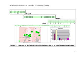 O Geoprocessamento e suas Aplicações na Gestão das Cidades




                        Bloco 1


                                                                       Bloco 2


                                                  Bloco 3




 Figura I.27 – Recorte do relatório de acessibilidade para a obra 52 do OP-97 na Regional Noroeste.



                                                                                                  79
 
