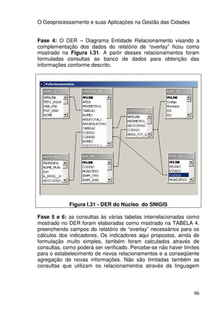 O Geoprocessamento e suas Aplicações na Gestão das Cidades


Fase 4: O DER – Diagrama Entidade Relacionamento visando a
complementação dos dados do relatório de “overlay” ficou como
mostrado na Figura I.31. A partir desses relacionamentos foram
formuladas consultas ao banco de dados para obtenção das
informações conforme descrito.




             Figura I.31 - DER do Núcleo do SNIGIS

Fase 5 e 6: as consultas às várias tabelas interrelacionadas como
mostrado no DER foram elaboradas como mostrado na TABELA 4,
preenchendo campos do relatório de “overlay” necessários para os
cálculos dos indicadores. Os indicadores aqui propostos, ainda de
formulação muito simples, também foram calculados através de
consultas, como poderá ser verificado. Percebe-se não haver limites
para o estabelecimento de novos relacionamentos e a conseqüente
agregação de novas informações. Não são limitadas também as
consultas que utilizam os relacionamentos através da linguagem




                                                                96
 