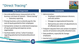 GEO NECF 2015 - Best Practices and Trends in Financial Reporting | PDF