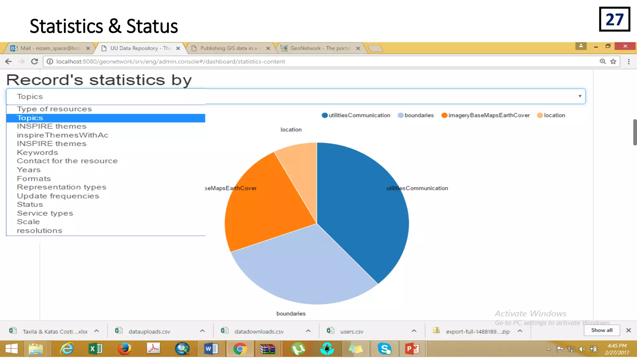 27
Geonetwork for Spatial Data
Statistics & Status
 