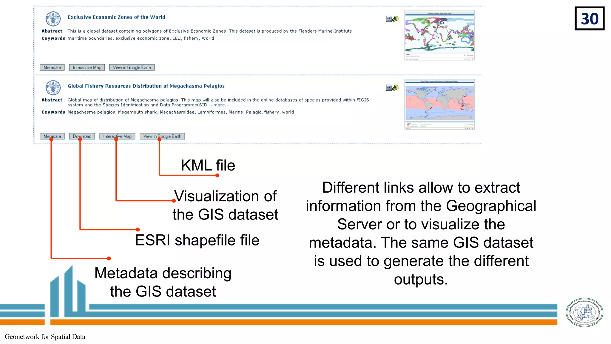 30
Different links allow to extract
information from the Geographical
Server or to visualize the
metadata. The same GIS dataset
is used to generate the different
outputs.Metadata describing
the GIS dataset
ESRI shapefile file
KML file
Visualization of
the GIS dataset
Geonetwork for Spatial Data
 