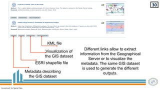 Geonetwork for Spatial Data | PDF
