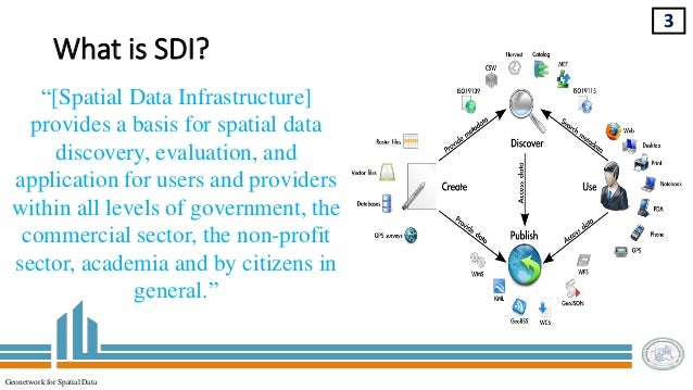 spatial data
