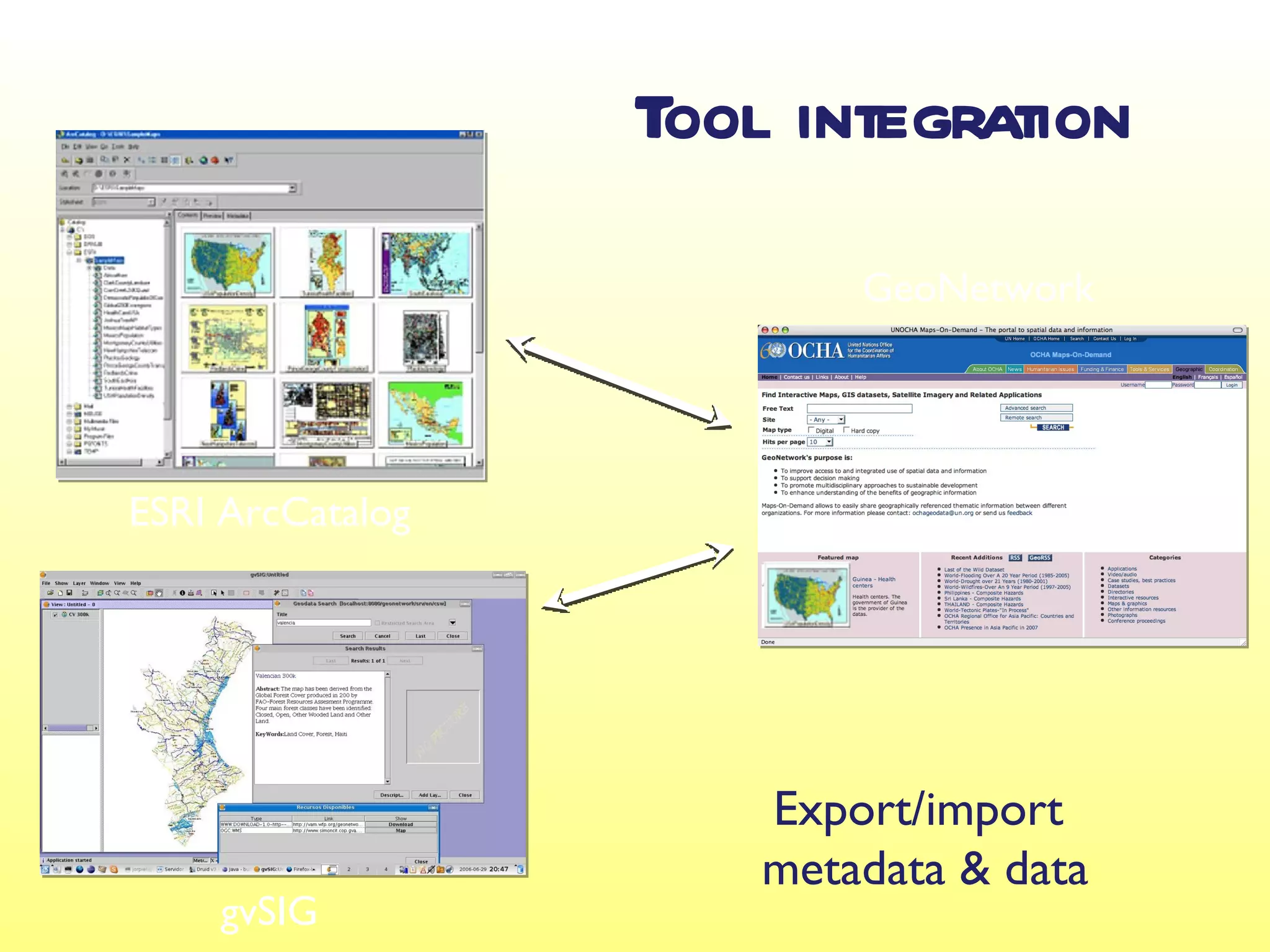 Tool integration
                          GeoNetwork




ESRI ArcCatalog




                      Export/import
                      metadata & data
    gvSIG
 