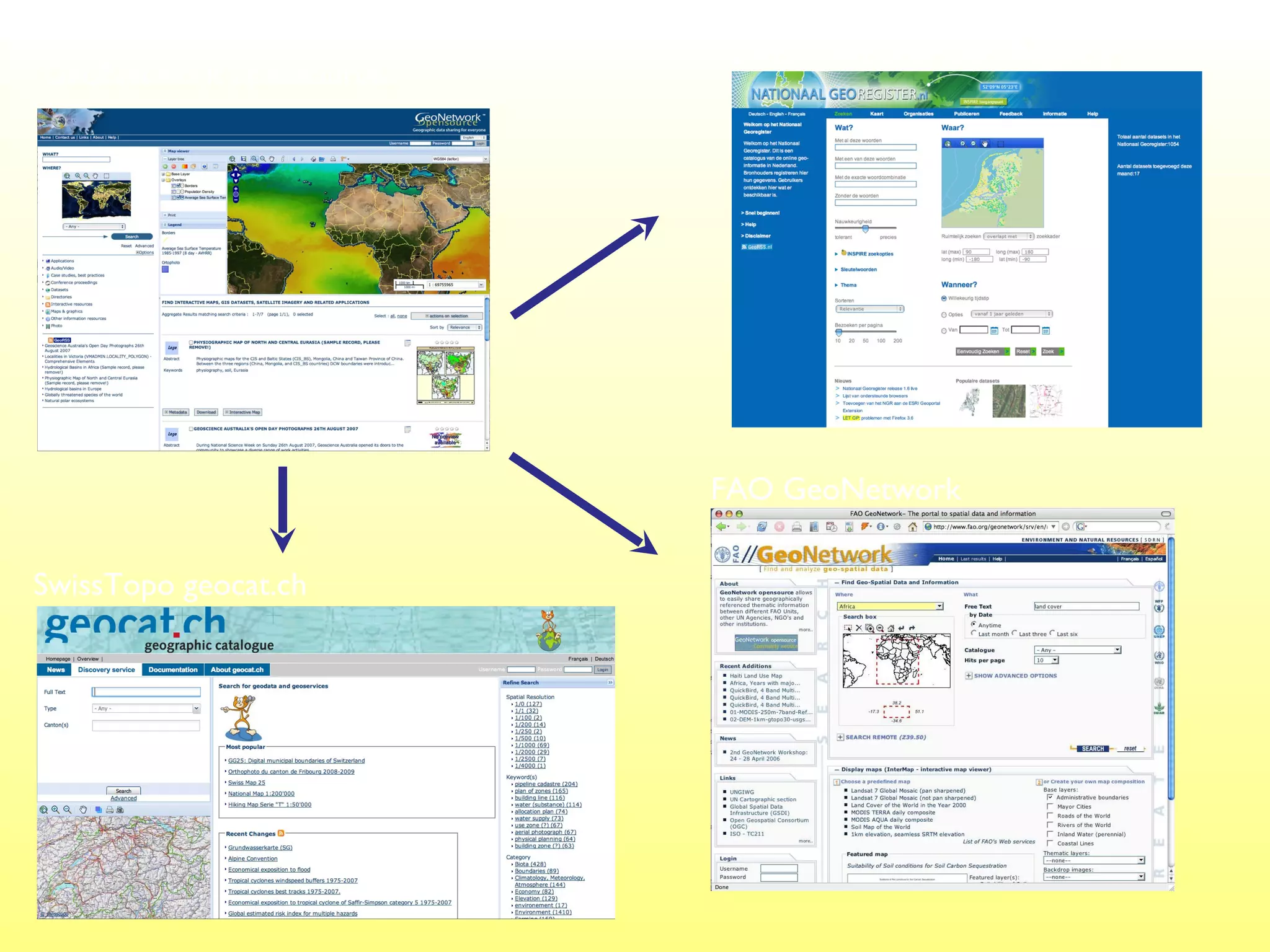 Dutch National Geo Registry
GeoNetwork opensource




                        FAO GeoNetwork

SwissTopo geocat.ch
 