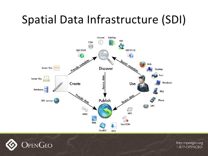 spatial data
