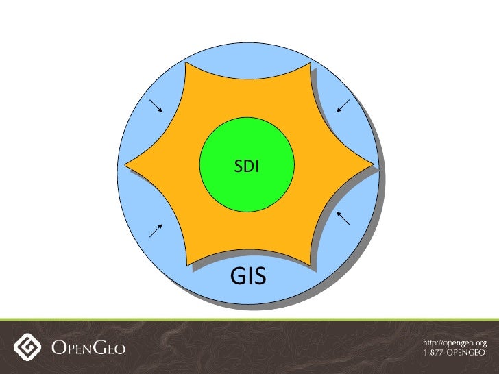 Spatial Data Infrastructure Best Practices with GeoNode