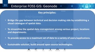 Geonode summit ifad_geonode_20201207 Slide 11