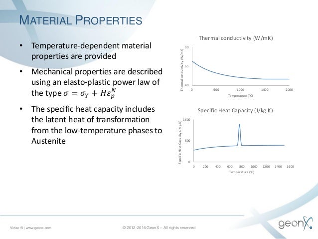 material elasto-plastic an the a Simulations Heat Treatment of forged of Surface