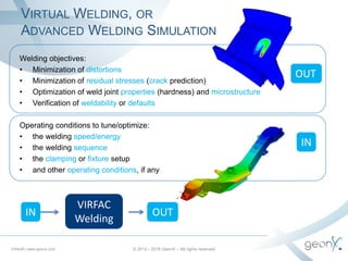 VIRTUAL WELDING, OR
ADVANCED WELDING SIMULATION
Virfac® | www.geonx.com © 2012 - 2016 GeonX – All rights reserved
Welding objectives:
• Minimization of distortions
• Minimization of residual stresses (crack prediction)
• Optimization of weld joint properties (hardness) and microstructure
• Verification of weldability or defaults
Operating conditions to tune/optimize:
• the welding speed/energy
• the welding sequence
• the clamping or fixture setup
• and other operating conditions, if any
OUT
IN
IN
VIRFAC
Welding
OUT
 