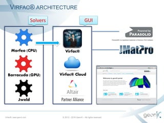 VIRFAC® ARCHITECTURE
Virfac® | www.geonx.com
Morfeo (CPU) Virfac®
© 2012 - 2016 GeonX – All rights reserved
Virfac® CloudBarracuda (GPU)
Jweld
Solvers GUI
 