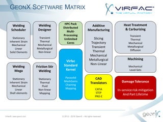 GEONX SOFTWARE MATRIX
Virfac® | www.geonx.com © 2012 - 2016 GeonX – All rights reserved
 