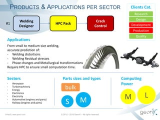 Welding
Designer
HPC Pack
Crack
Control
#1
Applications
From small to medium-size welding,
accurate prediction of:
- Welding distortions
- Welding Residual stresses
- Phase changes and Metallurgical transformations
Require HPC to ensure small computation time.
Sectors
- Aerospace
- Turbomachinery
- Energy
- Electronics
- Electricity
- Automotive (engines and parts)
- Railway (engines and parts)
Parts sizes and types
MS
Computing
Power
M L
Clients Cat.
Research
Design
Development
Production
Quality
bulk
PRODUCTS & APPLICATIONS PER SECTOR
Virfac© | www.geonx.com © 2012 - 2015 GeonX – All rights reserved
 