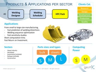 #2
Applications
From small to large-size manufacturing,
- Fast prediction of welding distortions
- Welding sequence optimization
- Fast sensitivity studies
Short computation time.
Fast Return on Investment.
Sectors
- Heavy Industry
- Aerospace
- Automotive (carbody)
- Railway (carbody)
- Construction
Parts sizes and types
M LS
Computing
Power
S
bulk
Welding
Designer
Welding
Scheduler
HPC Pack
M
Clients Cat.
Research
Design
Development
Production
Quality
sheets
Virfac© | www.geonx.com © 2012 - 2015 GeonX – All rights reserved
PRODUCTS & APPLICATIONS PER SECTOR
 