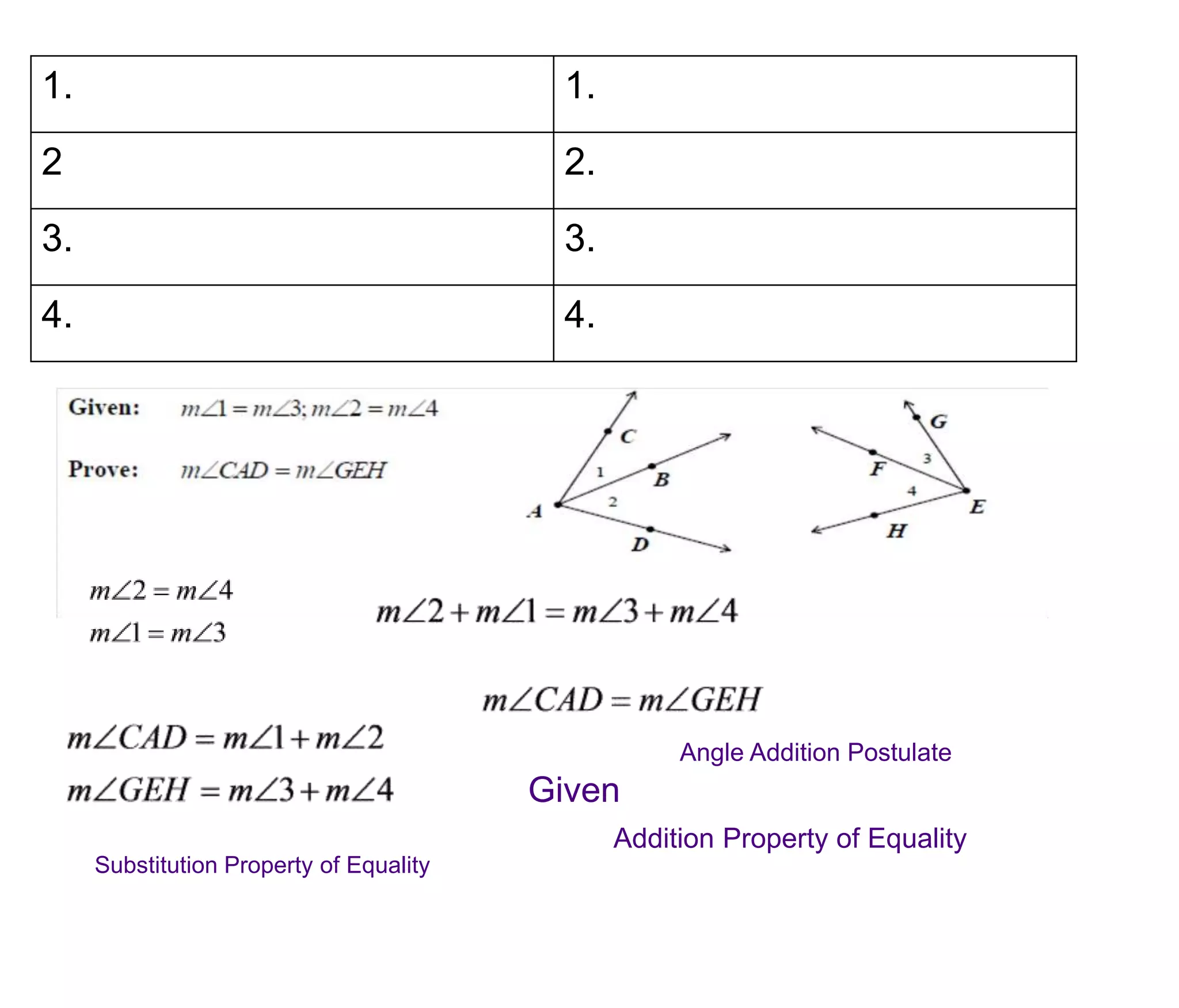 1. 1. 
2 2. 
3. 3. 
4. 4. 
Given 
Angle Addition Postulate 
Addition Property of Equality 
Substitution Property of Equality 
 