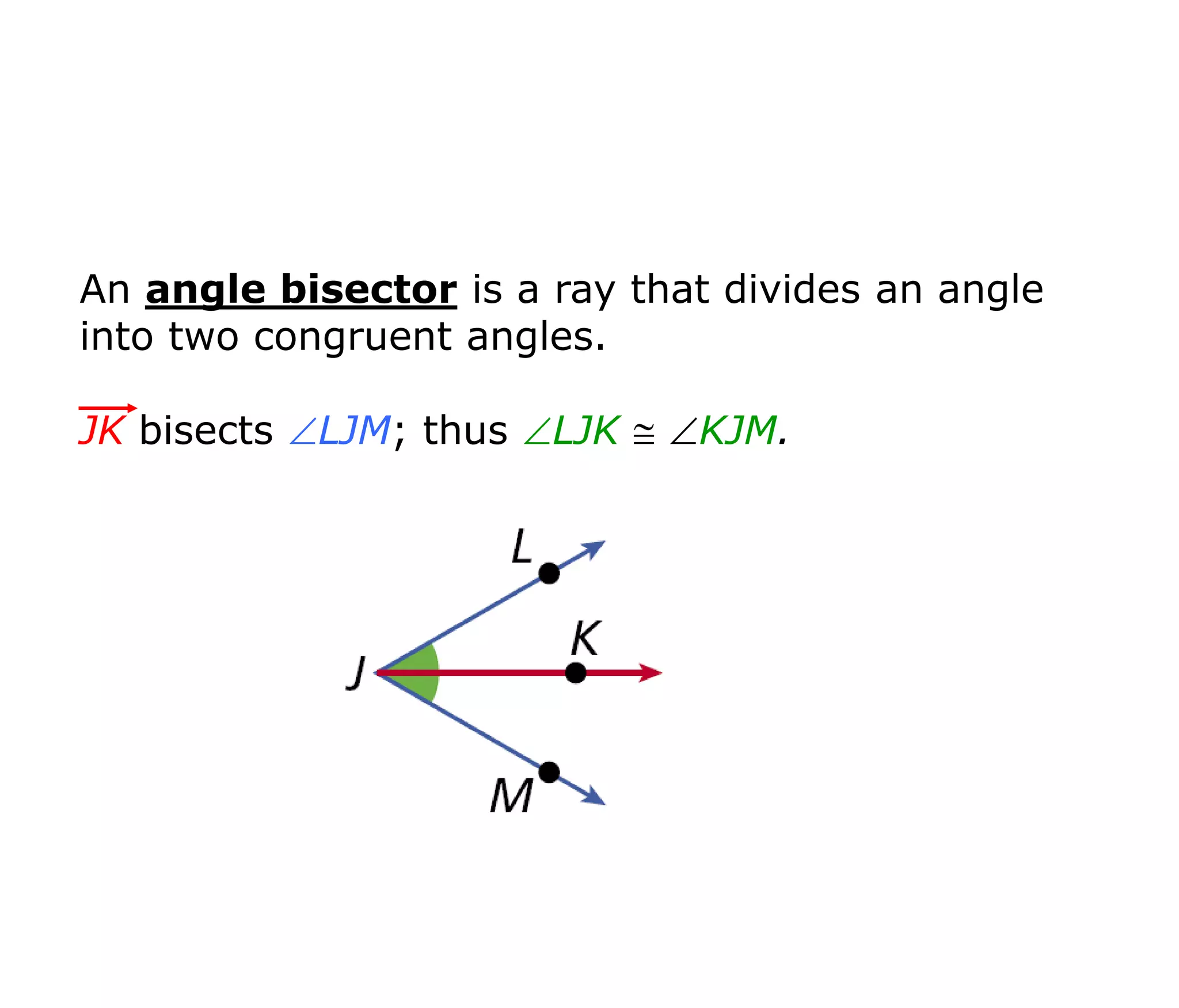 An angle bisector is a ray that divides an angle 
into two congruent angles. 
JK bisects LJM; thus LJK  KJM. 
 
