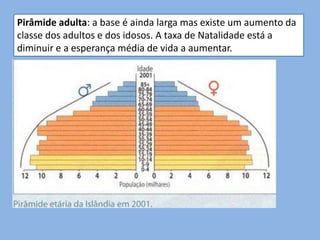 Pirâmide adulta: a base é ainda larga mas existe um aumento da
classe dos adultos e dos idosos. A taxa de Natalidade está a
diminuir e a esperança média de vida a aumentar.
 