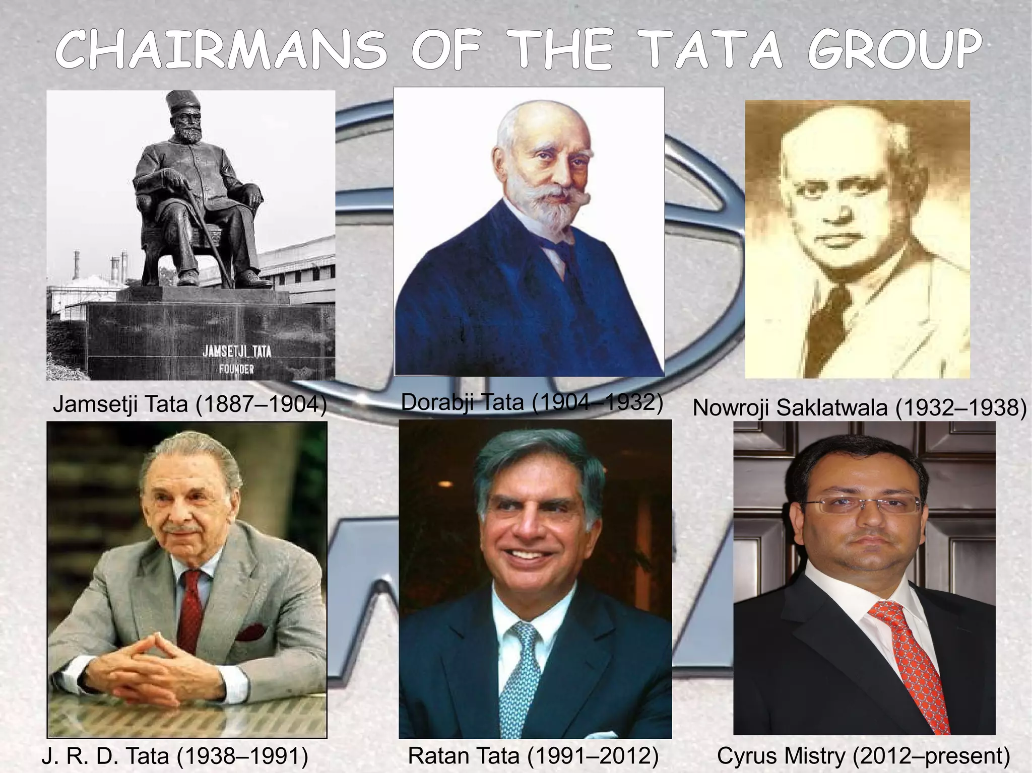tata-iron-steel-company-jamshedpur-ppt
