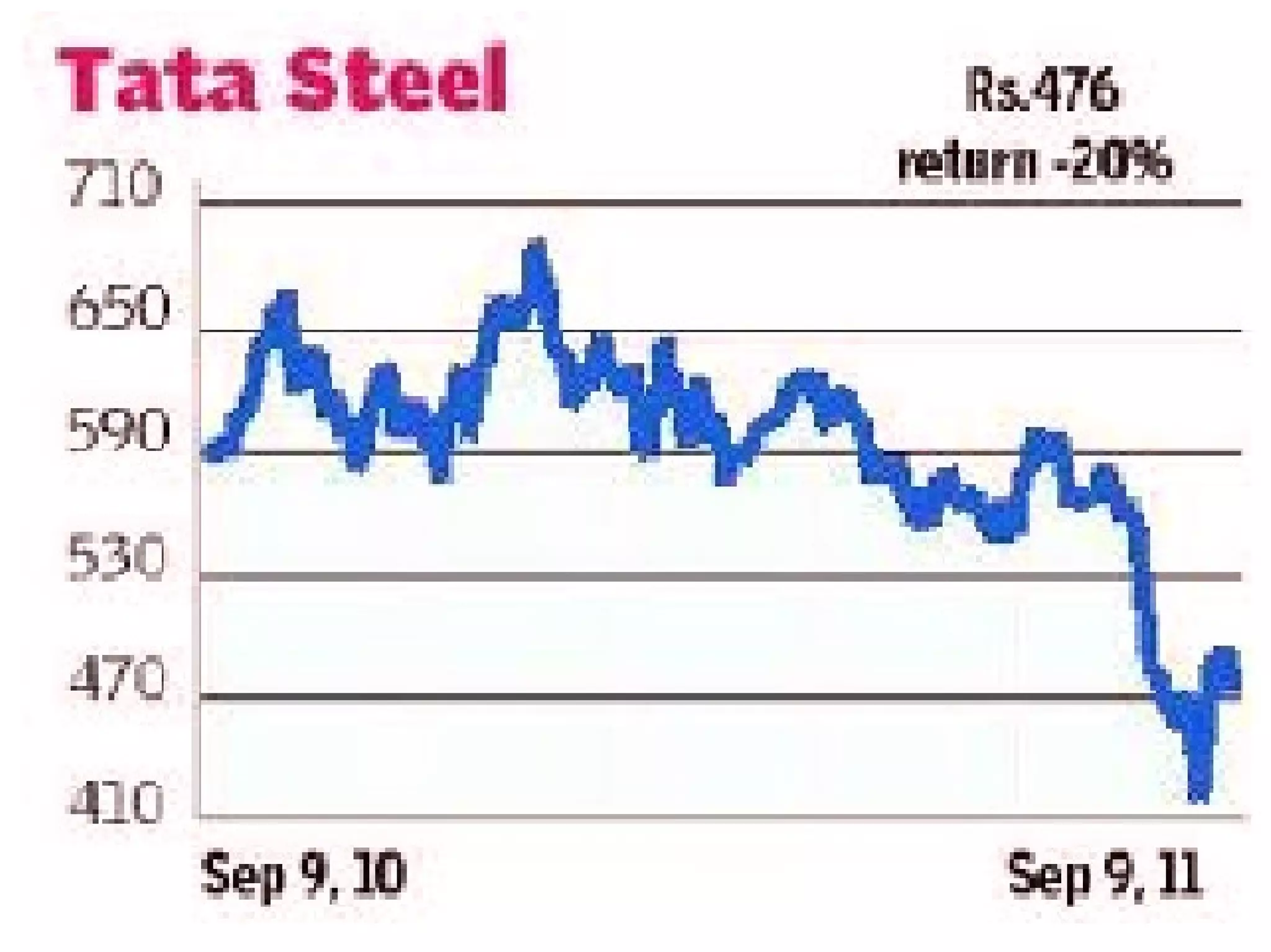 tata-iron-steel-company-jamshedpur-ppt