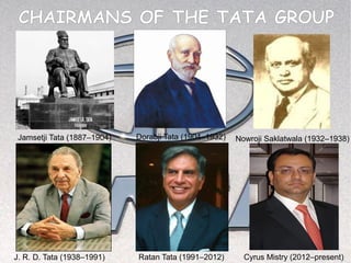 CHAIRMANS OF THE TATA GROUP




 Jamsetji Tata (1887–1904)   Dorabji Tata (1904–1932)   Nowroji Saklatwala (1932–1938)




J. R. D. Tata (1938–1991)    Ratan Tata (1991–2012)       Cyrus Mistry (2012–present)
 