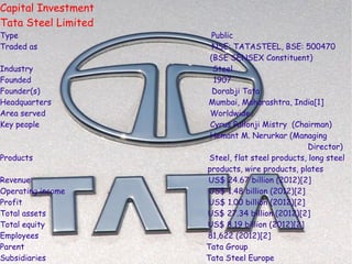Capital Investment
Tata Steel Limited
Type                  Public
Traded as              NSE: TATASTEEL, BSE: 500470
                      (BSE SENSEX Constituent)
Industry               Steel
Founded                1907
Founder(s)             Dorabji Tata
Headquarters          Mumbai, Maharashtra, India[1]
Area served           Worldwide
Key people            Cyrus Pallonji Mistry (Chairman)
                      Hemant M. Nerurkar (Managing
                                                  Director)
Products              Steel, flat steel products, long steel
                     products, wire products, plates
Revenue              US$ 24.67 billion (2012)[2]
Operating income     US$ 1.48 billion (2012)[2]
Profit               US$ 1.00 billion (2012)[2]
Total assets         US$ 27.34 billion (2012)[2]
Total equity         US$ 8.19 billion (2012)[2]
Employees            81,622 (2012)[2]
Parent               Tata Group
Subsidiaries         Tata Steel Europe
 
